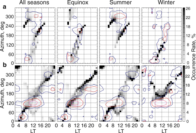 figure 29