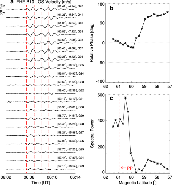 figure 34