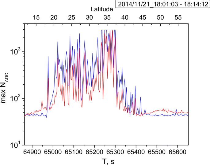 Universat Socrat Multi Satellite Project To Study Tles And Tgfs Images, Photos, Reviews