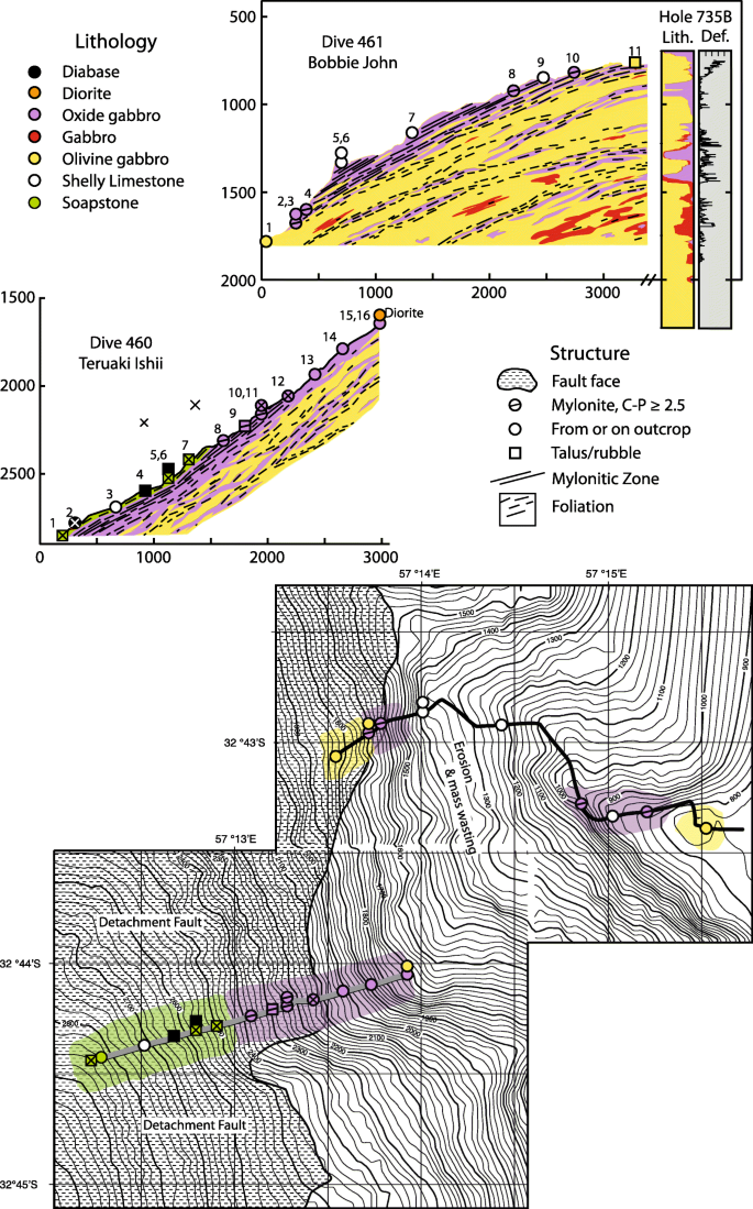 figure 38