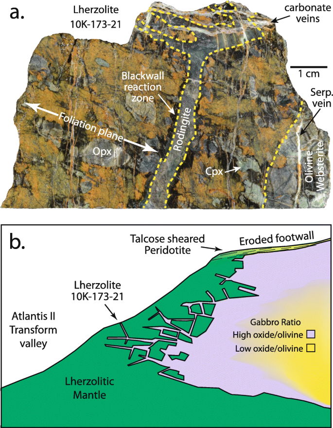 figure 43