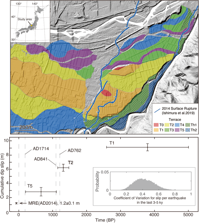 Evaluating variability in coseismic slips of paleoearthquakes from an  incomplete slip history: an example from displaced terrace flights across  the Kamishiro fault, central Japan | Progress in Earth and Planetary  Science