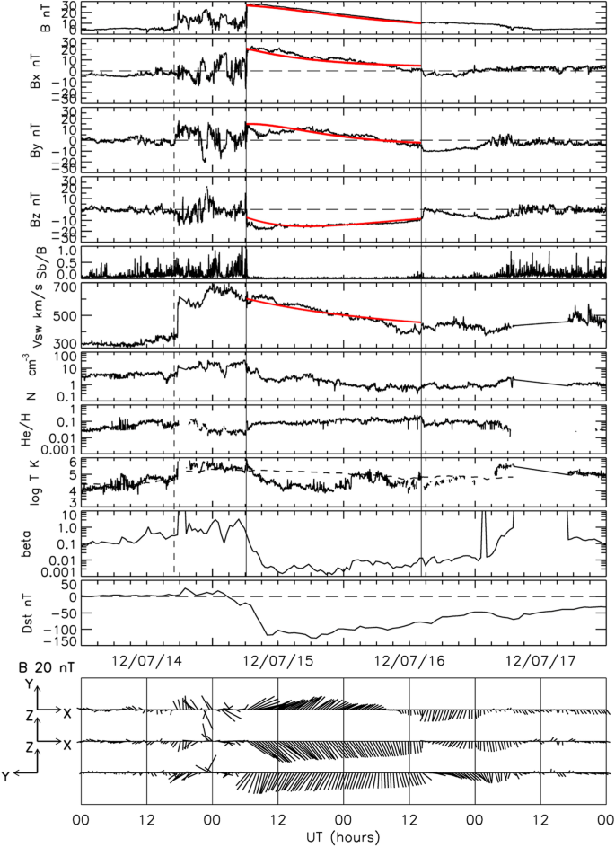 figure 18