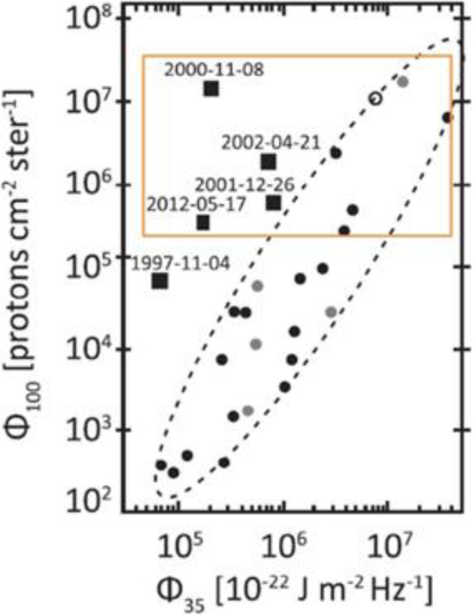 figure 22