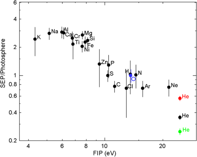 figure 25