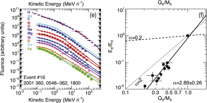 figure 26