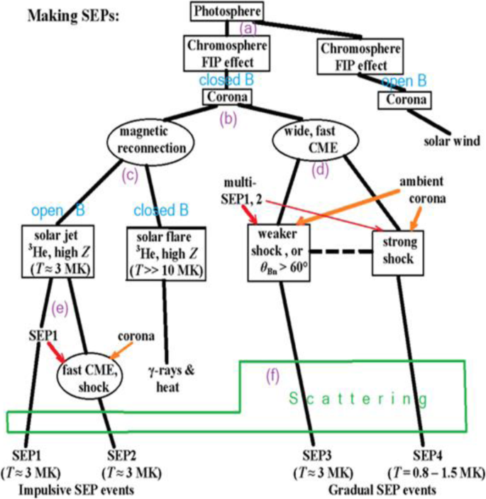 figure 28