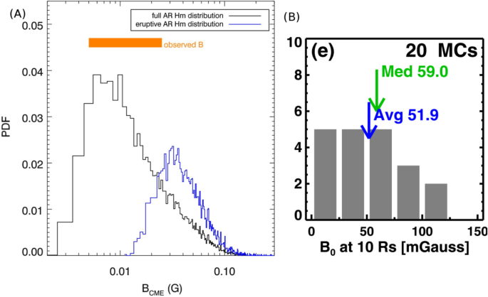 figure 38