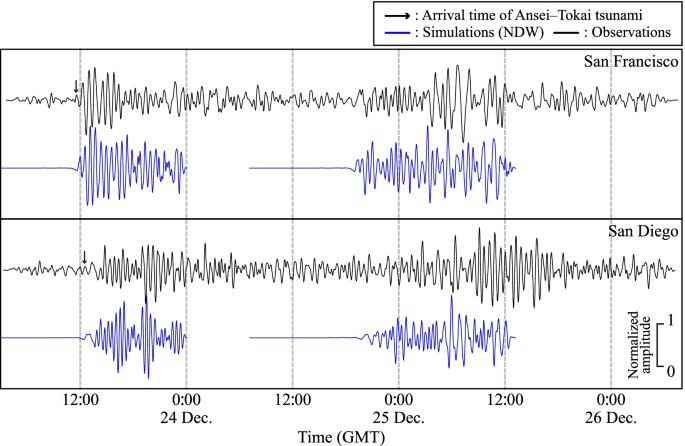 Time difference between the 1854 CE Ansei–Tokai and Ansei–Nankai  earthquakes estimated from distant tsunami waveforms on the west coast of  North America | Progress in Earth and Planetary Science | Full Text