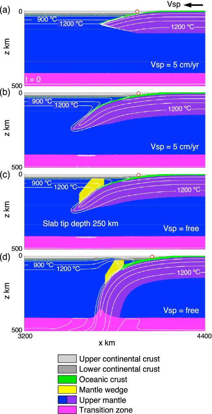 Louisville seamount subduction and its implication on mantle flow