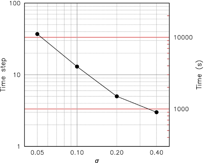 figure 14