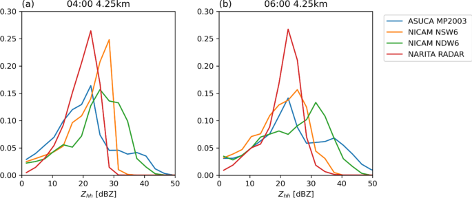 figure 19