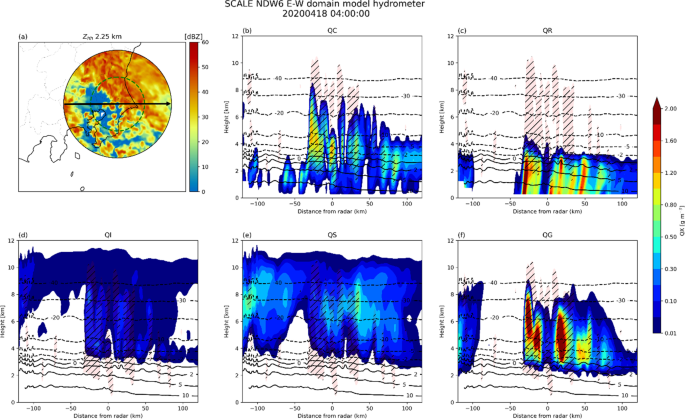 figure 23