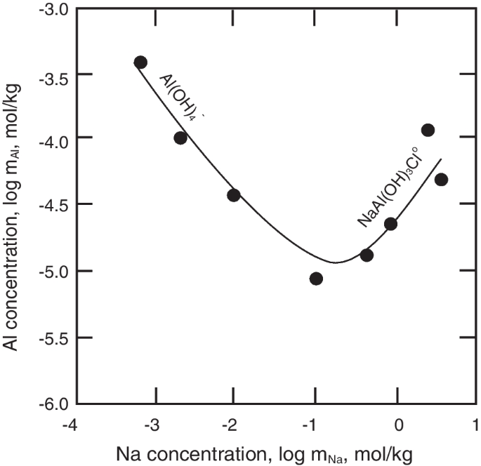 figure 23