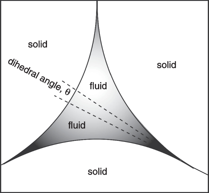 figure 33