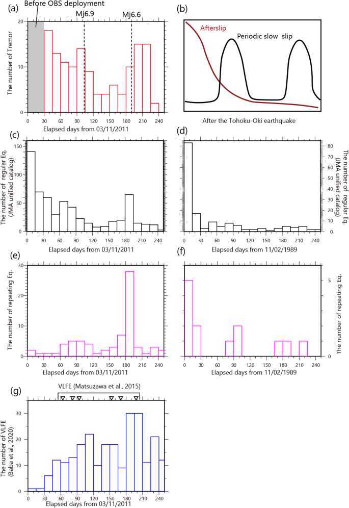 File:Shindo observation density comparison - 2005 Miyagi-oki earthquake.png  - Wikipedia