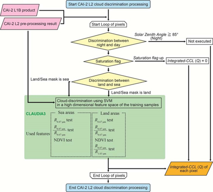 figure 16