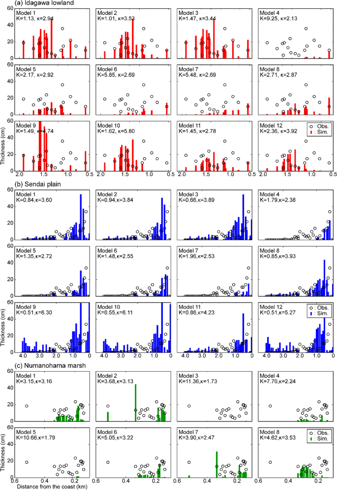 File:Shindo observation density comparison - 2005 Miyagi-oki earthquake.png  - Wikipedia