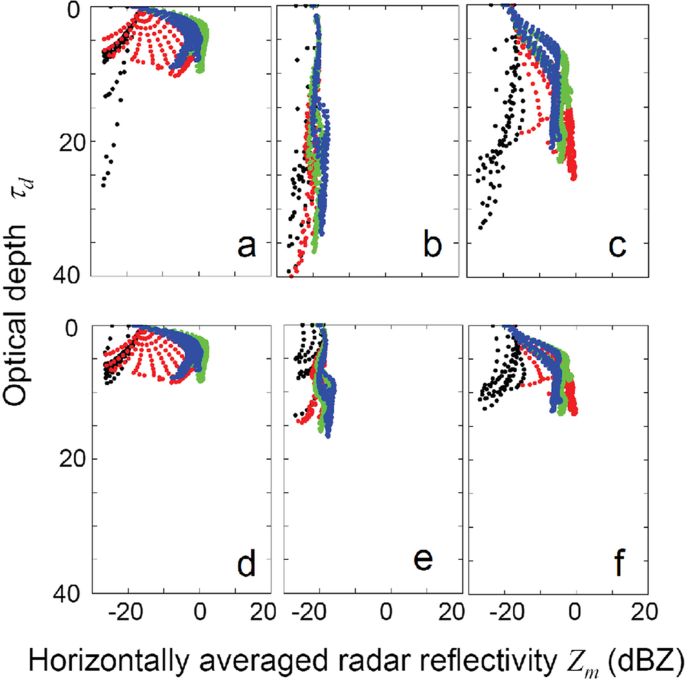 figure 21