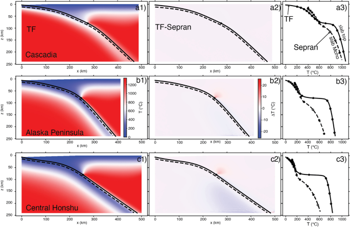 Asthenospheric low-velocity zone consistent with globally