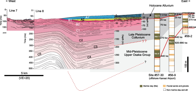 figure 22