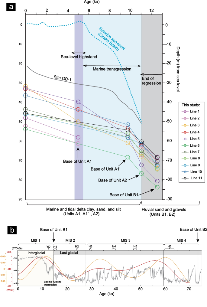 figure 24