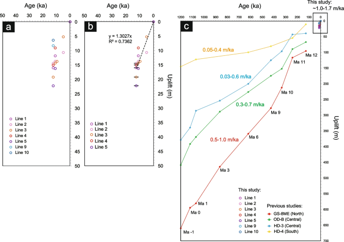 figure 25