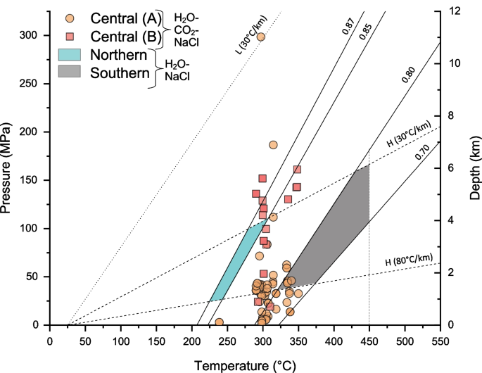 figure 26