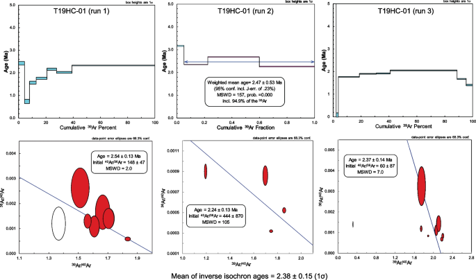 figure 27