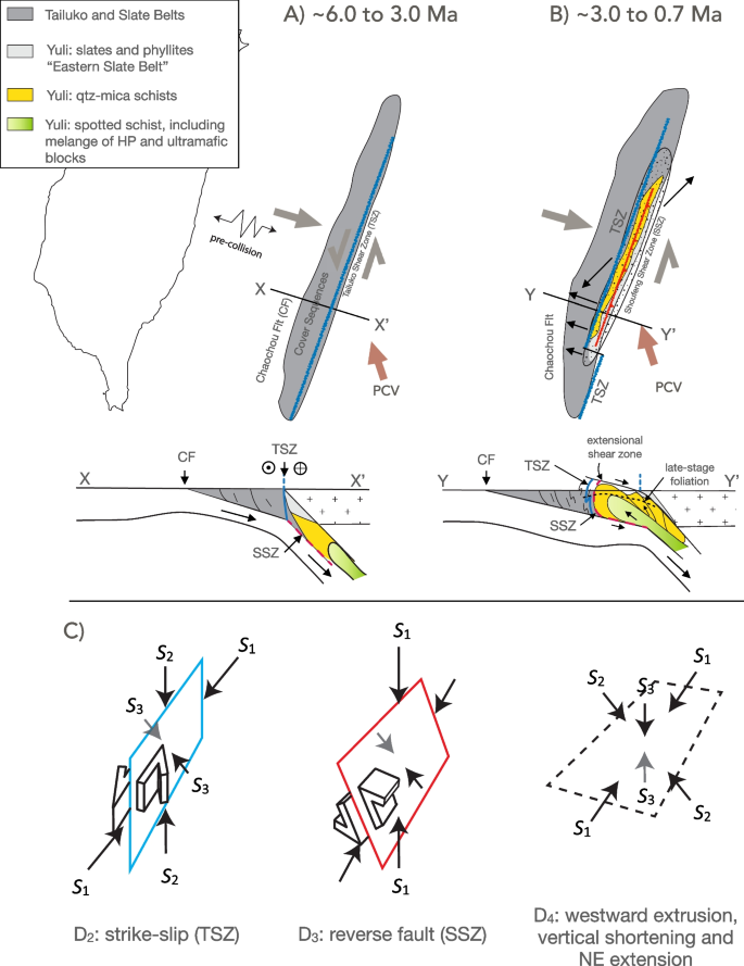 figure 29