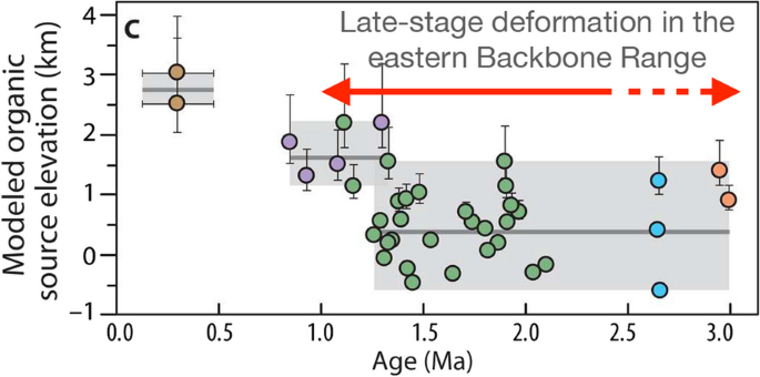 figure 30