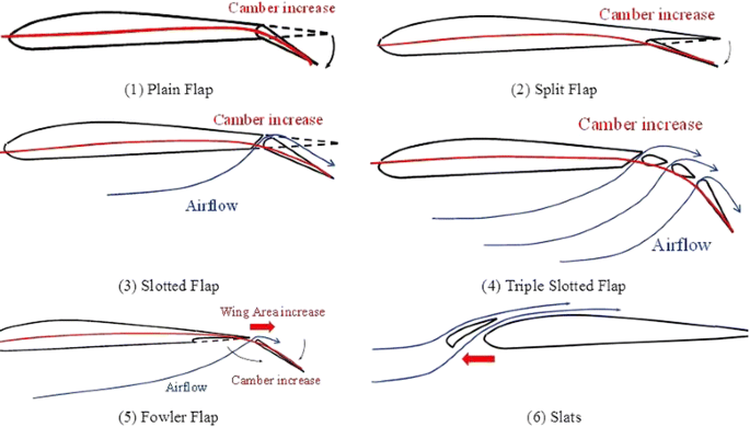 Circulation-controlled high-lift wing for small unmanned aerial vehicle |  ROBOMECH Journal | Full Text