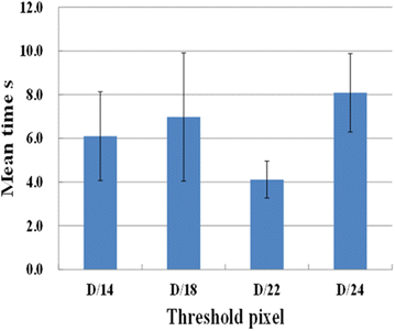 figure 24