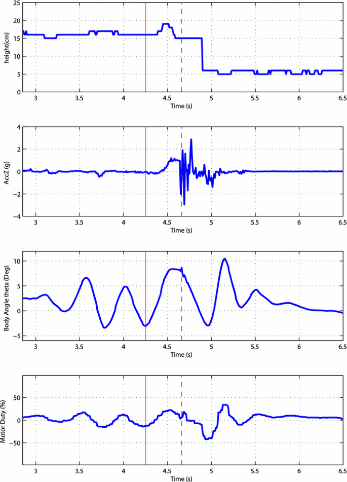 figure 16