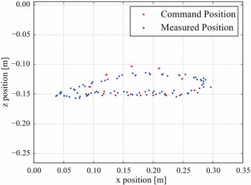 figure 19