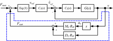 figure 20