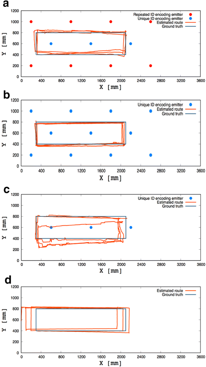 Indoor Mobile Robot Self Localization Based On A Low Cost Light System With A Novel Emitter Arrangement Robomech Journal Full Text Indoor Mobile Robot Self Localization Based On A Low Cost Light System With A Novel Emitter Arrangement Robomech Journal Full Text