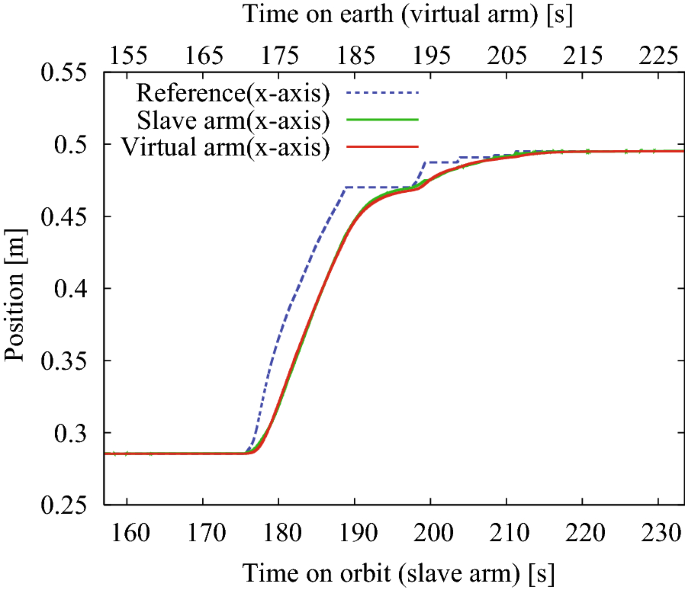 figure 17