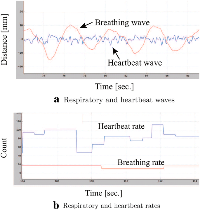 figure 19