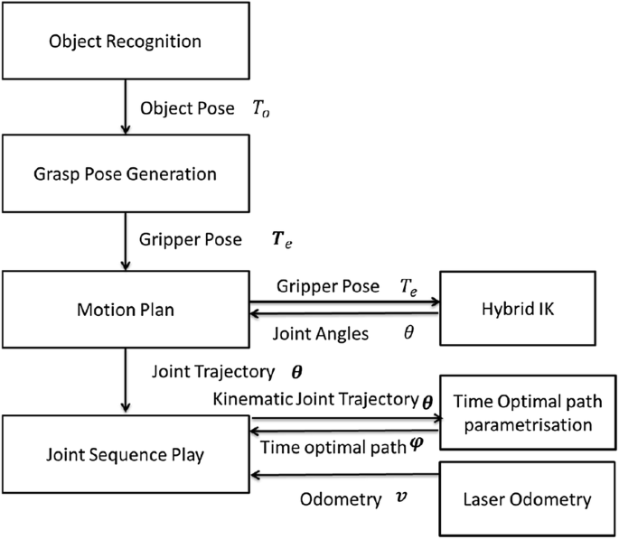 figure 17