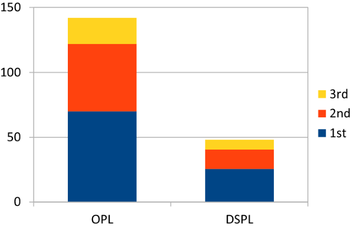 figure 25