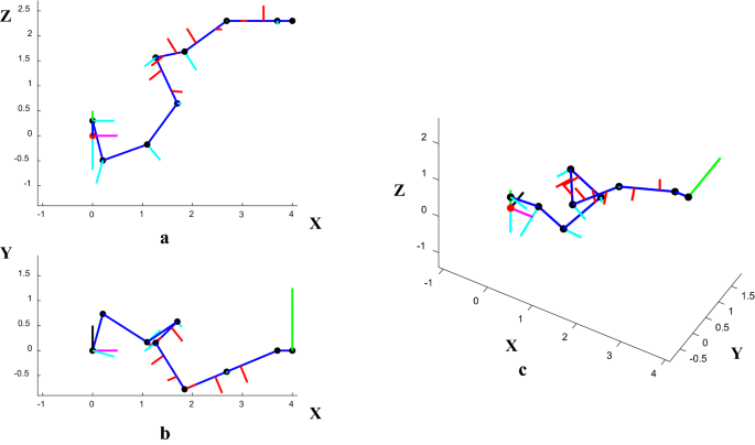 figure 11