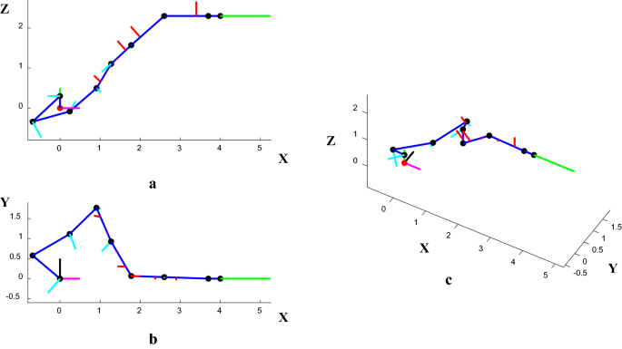 figure 9