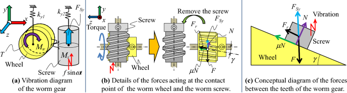 Bronze Worm Gear Wheel Worm Gear Wheel Long Service Life Durable 20:1 Worm Gear Metal Shaft Robots For Industrial Robots Smart Robot Small Robot Bronze Worm Gear Wheel Worm Gear Wheel Long Service Life Durable 20:1 Worm Gear Metal Shaft Robots For Industrial Robots Smart Robot Small Robot