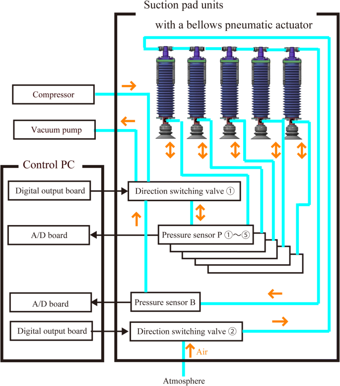 figure 23