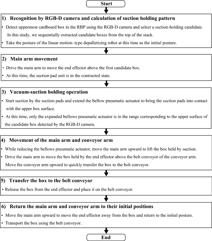 figure 31