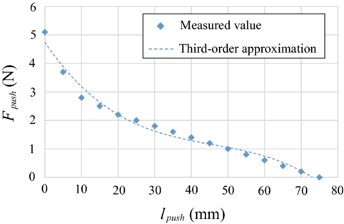 figure 36