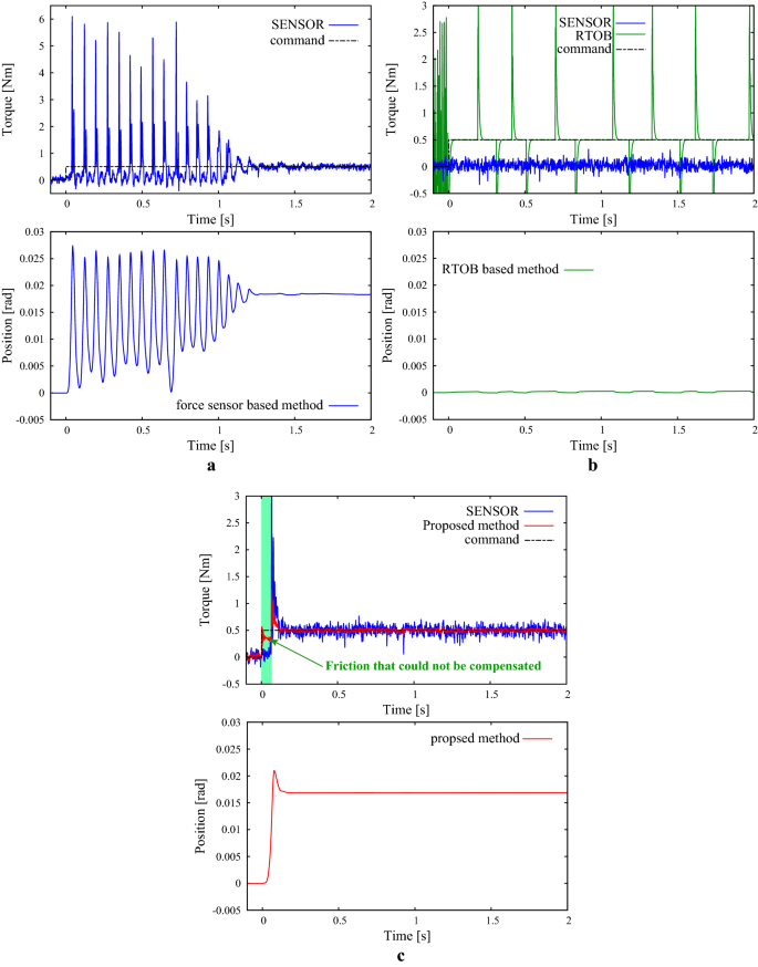 figure 16