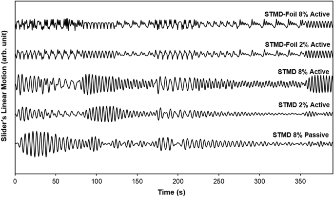 figure 17