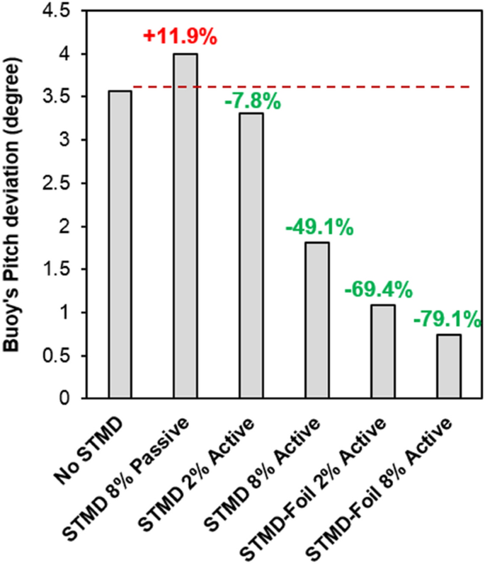 figure 18